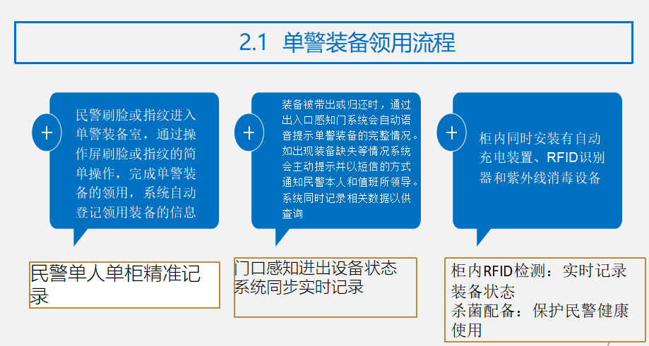 單警裝備領取流程介紹