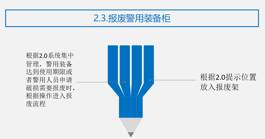 報廢裝備柜流程